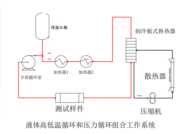 液體高低溫循環試驗系統,液體高低溫沖擊試驗系統 液體高低溫循環試驗系統,液體高低溫沖擊試驗系統